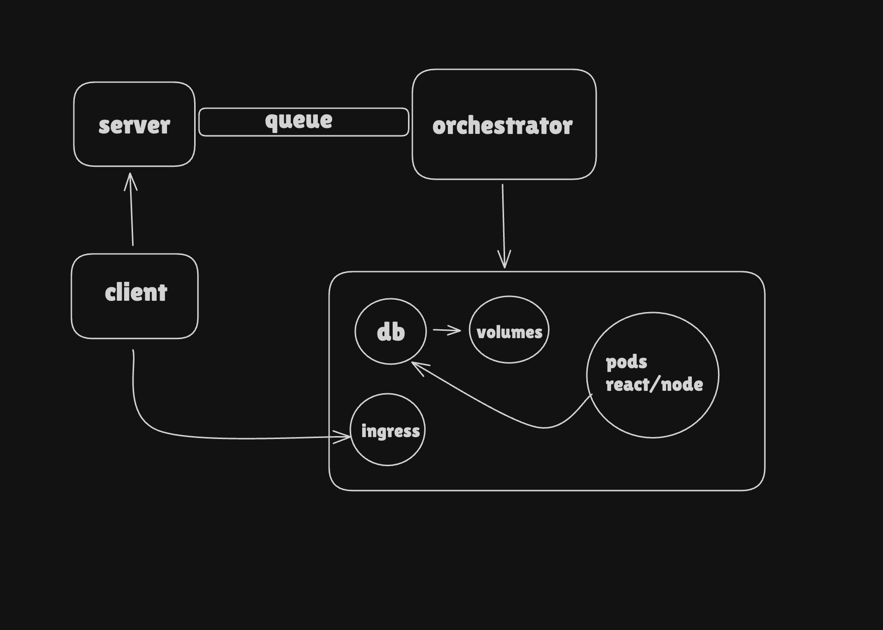 CodeSpace